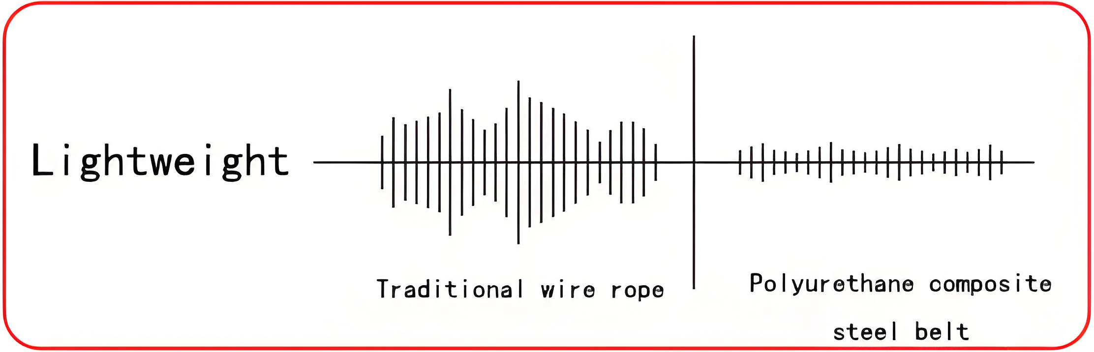 Uliflex_elevator_belts_parameters2