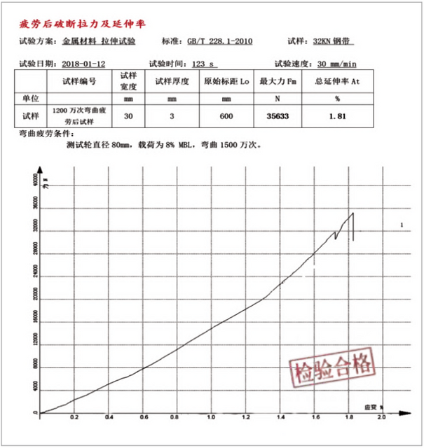 The Test Report of the Elevator Traction Belt(32KN)1