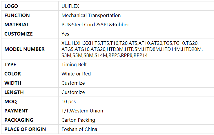 Polyurethane Endless Timing Belt Specification
