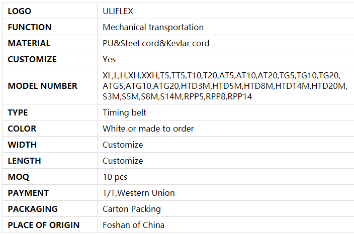 Made in Mold Profiles Specification
