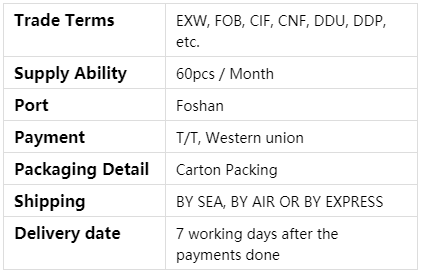 synchronous belt SPECIFICATIONS