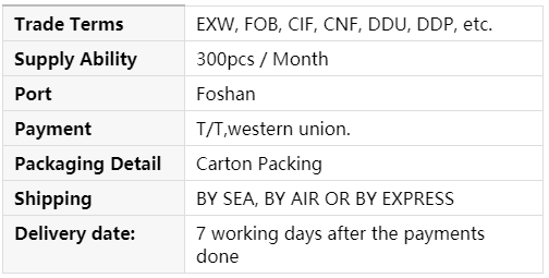 Timing belt wholesale SPECIFICATIONS