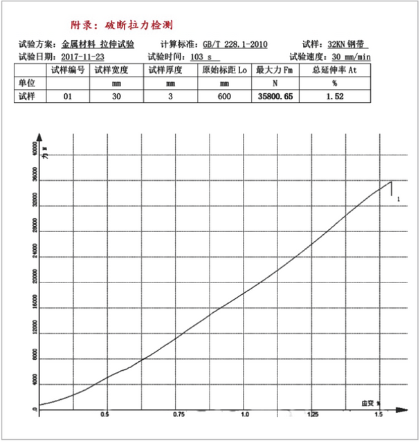 The Test Report of the Elevator Traction Belt(32KN)
