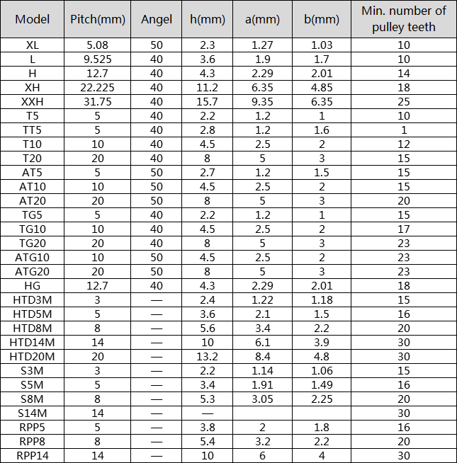 High Quality Pu Timing Belt Specification