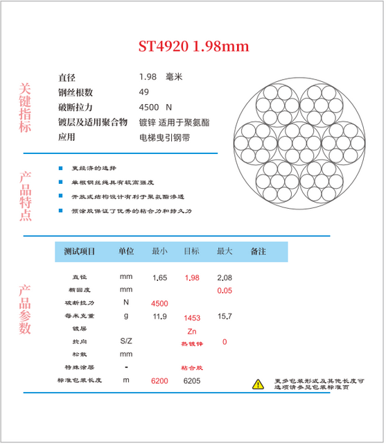 The Test Report of the steel cord4