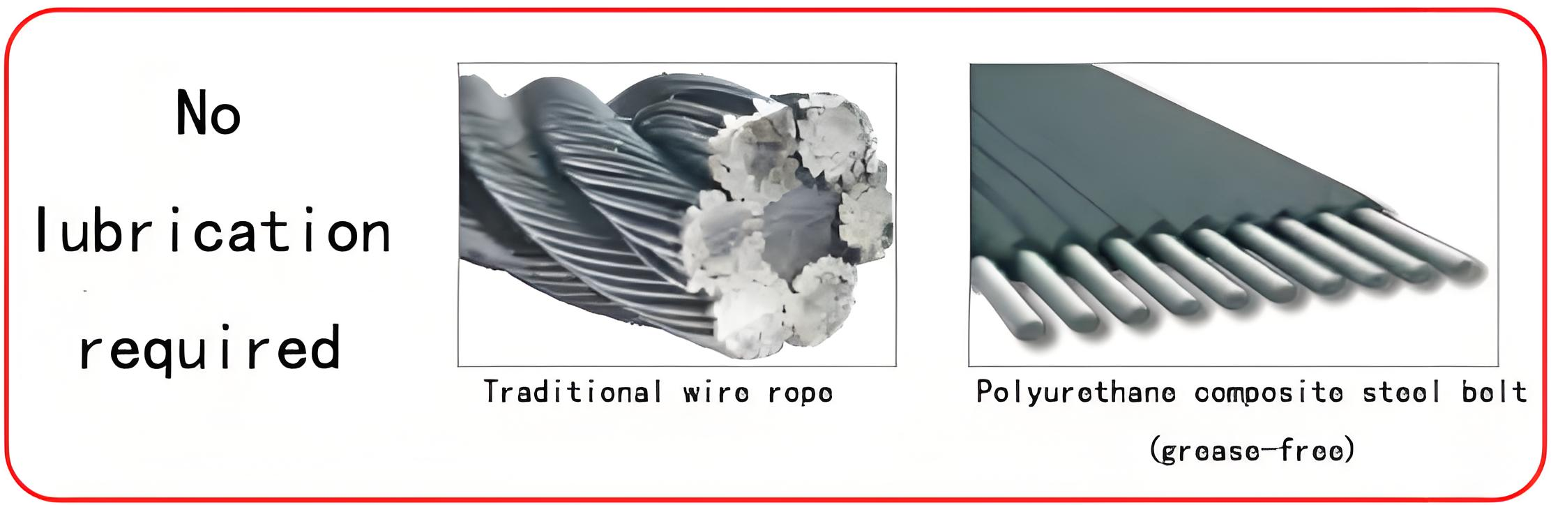 Uliflex_elevator_belts_parameters1